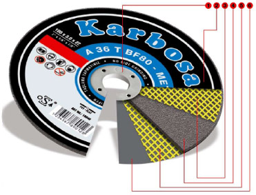 Отрезной диск Karbosan в разрезе